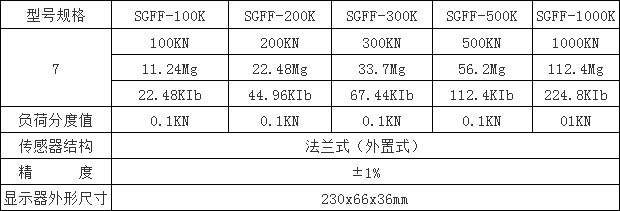 法蘭數(shù)顯測(cè)力計(jì)