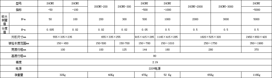 扭力校準(zhǔn)儀