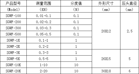 微型外置數顯測力計